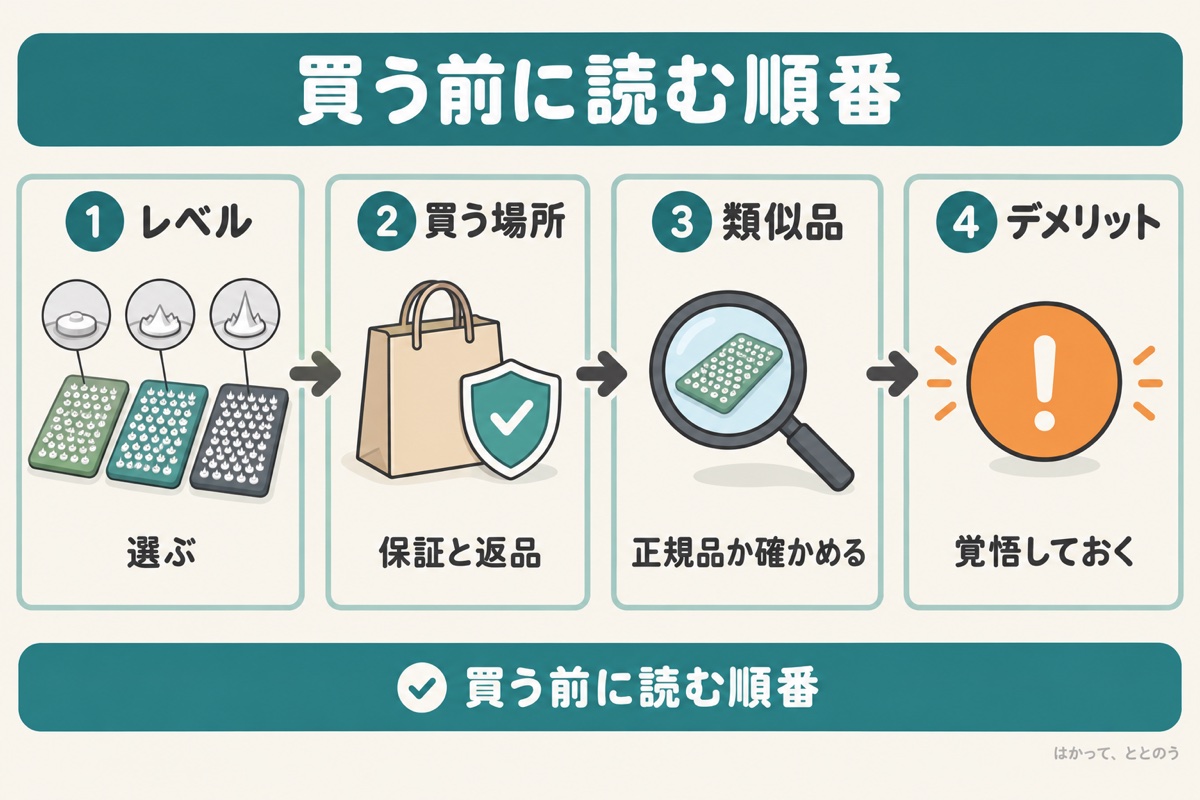 指圧マットを買う前に読む順番。レベルの選び方、どこで買うか(保証と返品)、類似品との違い(正規品の確かめ方)、デメリットの順