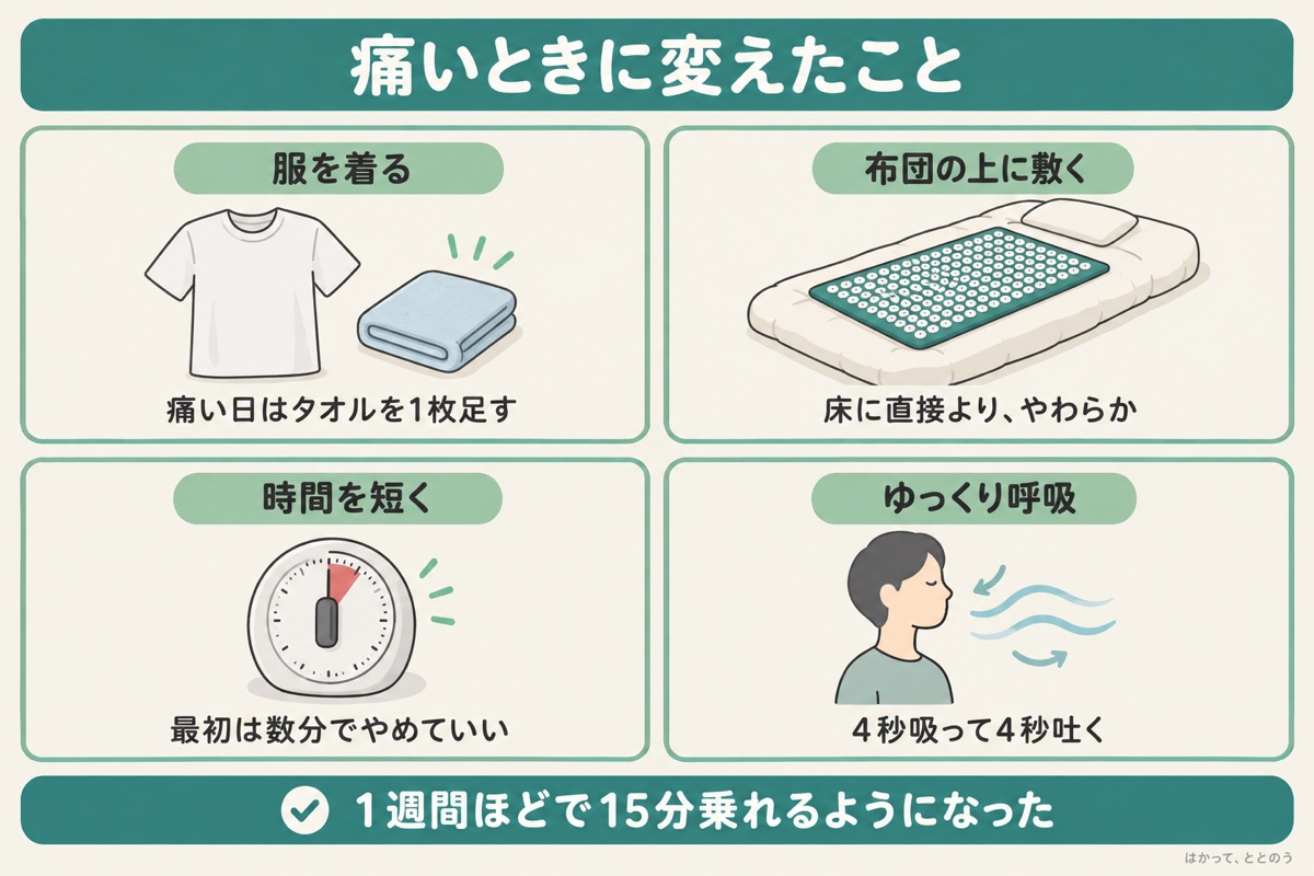 痛いときに変えた4つ。Tシャツの上から乗りタオルを足す、布団の上に敷く、時間を短くする、4秒吸って4秒吐くゆっくりした呼吸