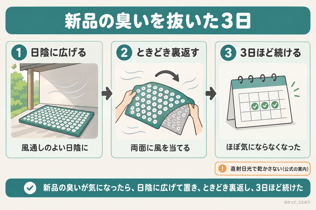 新品の臭いを抜いた手順。風通しのよい日陰に広げて置き、ときどき裏返し、3日ほど続けたらほぼ気にならなくなった