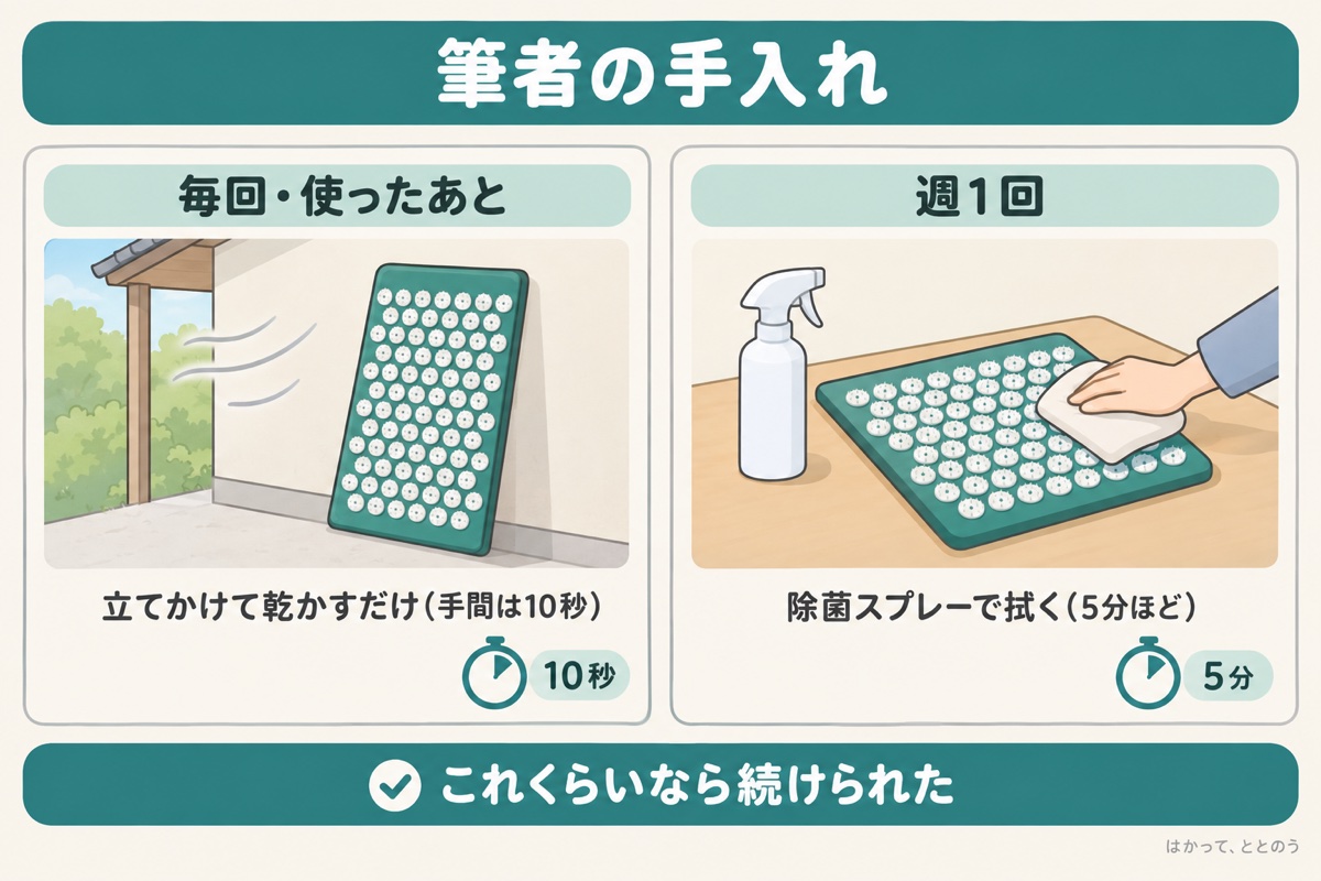 筆者の指圧マットの手入れ。使うたびに壁に立てかけて乾かす(手間は10秒ほど)、週1回は除菌スプレーを吹いて乾いた布で拭く(5分ほど)