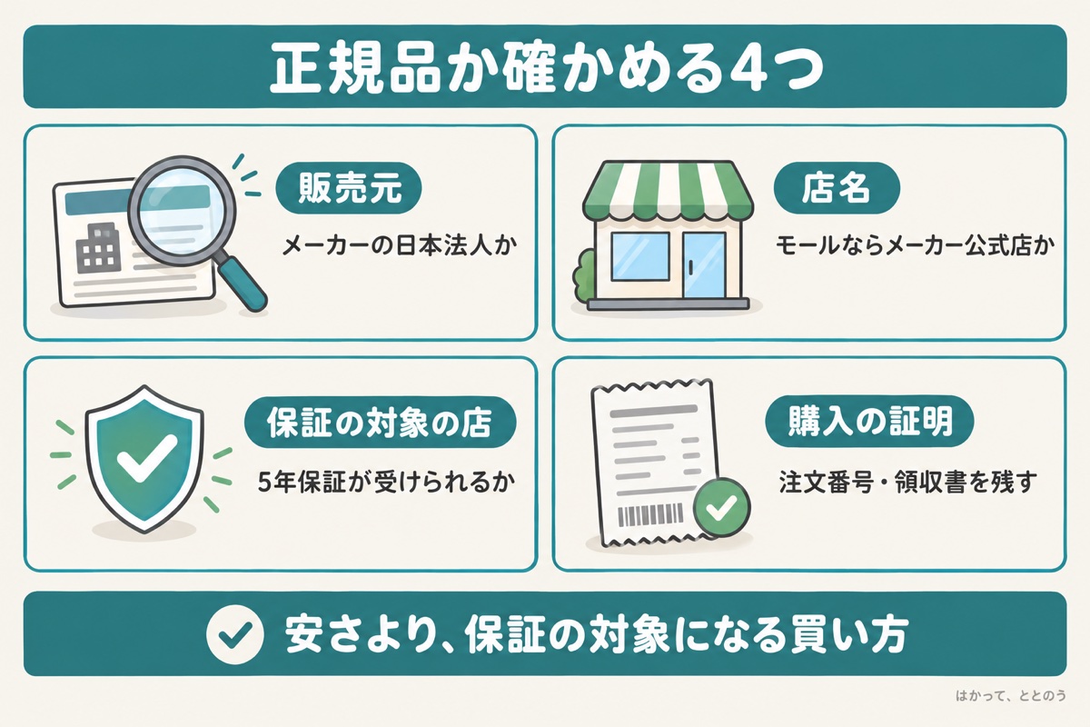 指圧マットが正規品か確かめる4つのポイント。販売元がメーカーの日本法人か、モールならメーカー公式店か、5年保証の対象の店か、注文番号や領収書を残せるか