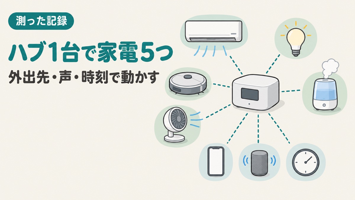 スマートホームのハブ1台でエアコン・照明・加湿器・掃除機・サーキュレーターをつないで使う記事のアイキャッチ