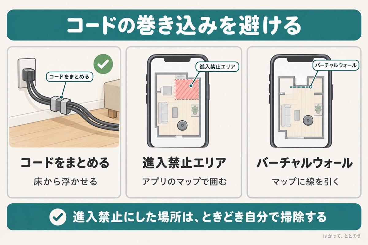 ロボット掃除機のコードの巻き込みを避ける3つの方法の図。コードをまとめて床から浮かせる、アプリで進入禁止エリアを作る、バーチャルウォールを引く